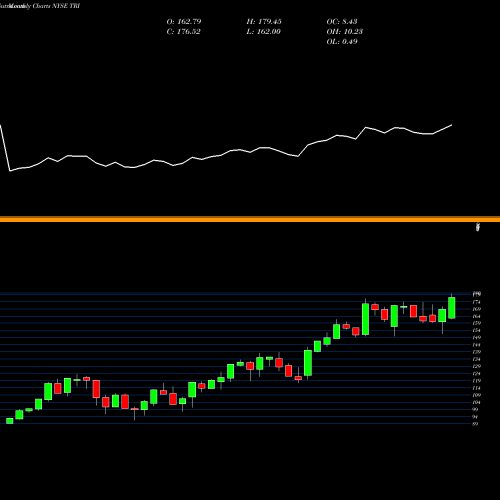 Monthly charts share TRI Thomson Reuters Corp NYSE Stock exchange 
