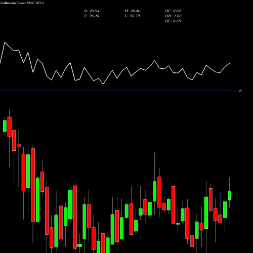 Monthly charts share TRT-A Triton Intl Ltd [Trtn/Pa] NYSE Stock exchange 