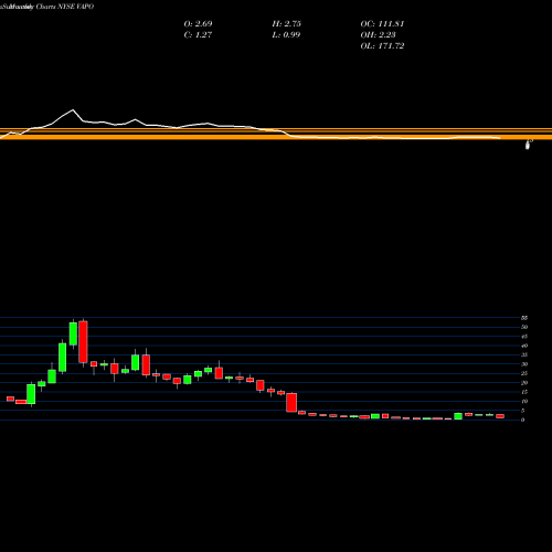Monthly charts share VAPO Vapotherm, Inc. NYSE Stock exchange 
