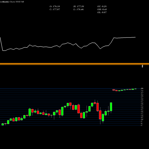 Monthly charts share VAR Varian Medical Systems, Inc. NYSE Stock exchange 