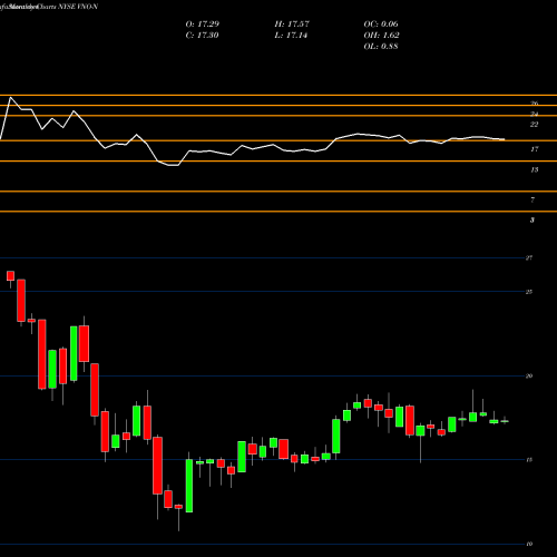 Monthly charts share VNO-N Vornado Realty Trust NYSE Stock exchange 