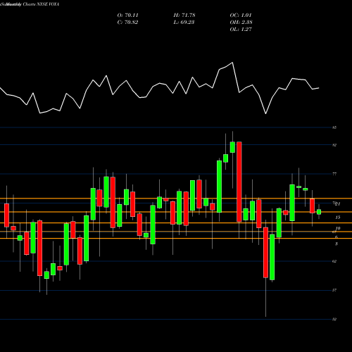 Monthly charts share VOYA Voya Financial, Inc. NYSE Stock exchange 