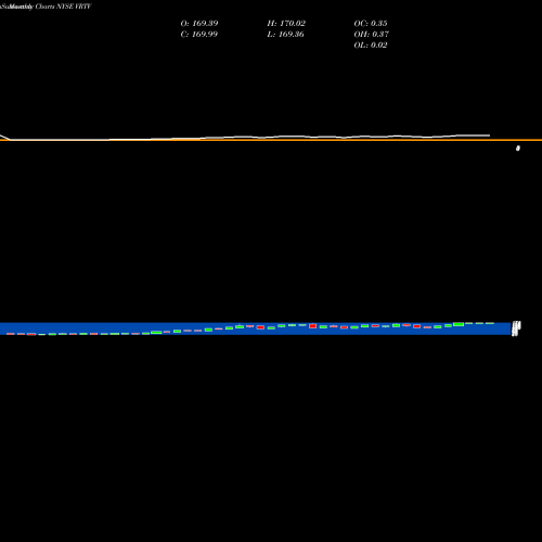 Monthly charts share VRTV Veritiv Corporation NYSE Stock exchange 