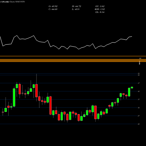 Monthly charts share VSTO Vista Outdoor Inc. NYSE Stock exchange 