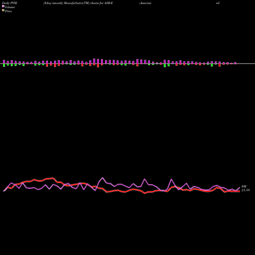 PVM Price Volume Measure charts Associated Banc-Corp [Asb/Pe] ASB-E share NYSE Stock Exchange 