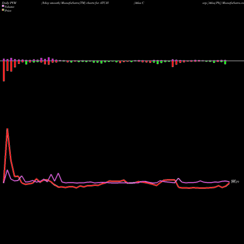 PVM Price Volume Measure charts Atlas Corp [Atlas/Ph] ATC-H share NYSE Stock Exchange 