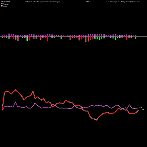PVM Price Volume Measure charts Ke Holdings Inc ADR BEKE share NYSE Stock Exchange 