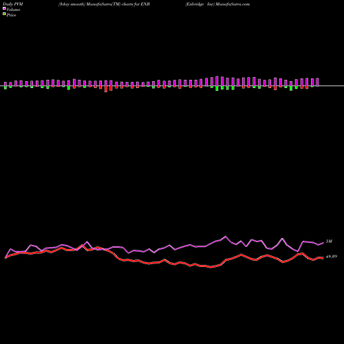 PVM Price Volume Measure charts Enbridge Inc ENB share NYSE Stock Exchange 