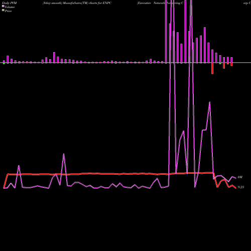 PVM Price Volume Measure charts Executive Network Partnering Corp Cl A ENPC share NYSE Stock Exchange 
