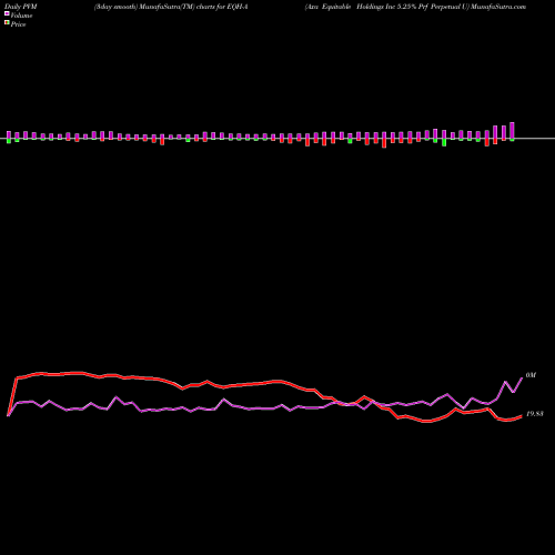 PVM Price Volume Measure charts Axa Equitable Holdings Inc 5.25% Prf Perpetual U EQH-A share NYSE Stock Exchange 