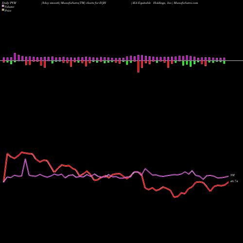 PVM Price Volume Measure charts AXA Equitable Holdings, Inc. EQH share NYSE Stock Exchange 