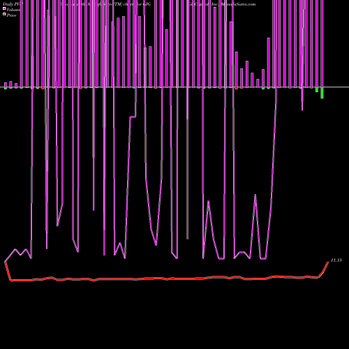 PVM Price Volume Measure charts GigCapital, Inc. GIG share NYSE Stock Exchange 