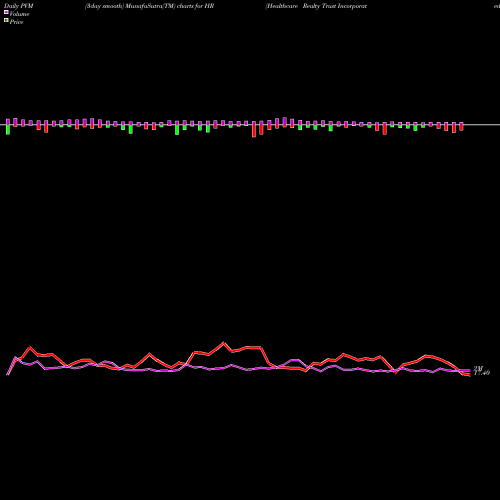 PVM Price Volume Measure charts Healthcare Realty Trust Incorporated HR share NYSE Stock Exchange 