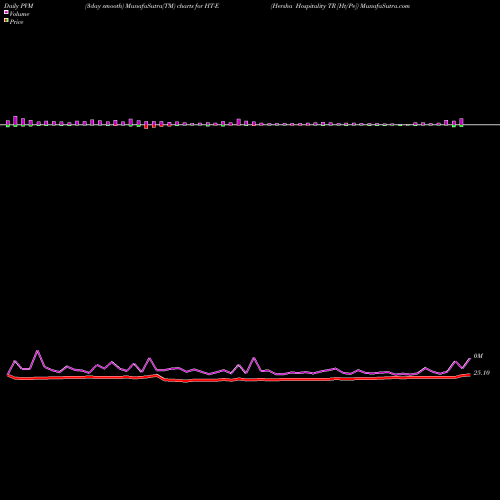 PVM Price Volume Measure charts Hersha Hospitality TR [Ht/Pe] HT-E share NYSE Stock Exchange 