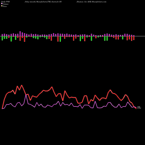 PVM Price Volume Measure charts Ihuman Inc ADR IH share NYSE Stock Exchange 