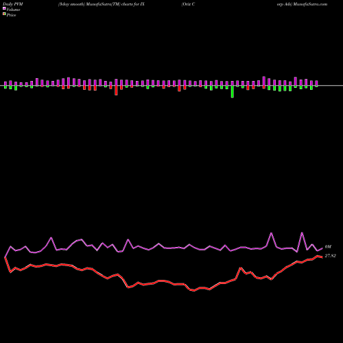 PVM Price Volume Measure charts Orix Corp Ads IX share NYSE Stock Exchange 