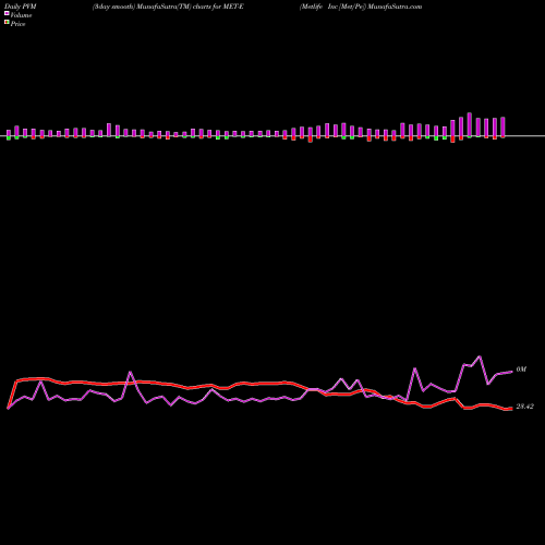 PVM Price Volume Measure charts Metlife Inc [Met/Pe] MET-E share NYSE Stock Exchange 
