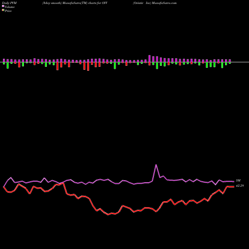 PVM Price Volume Measure charts Ovintiv Inc OVV share NYSE Stock Exchange 
