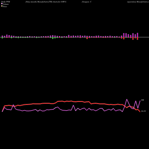 PVM Price Volume Measure charts Seaspan Corporation SSW-G share NYSE Stock Exchange 