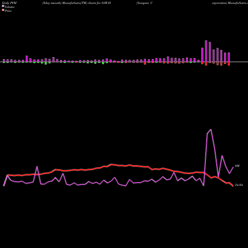 PVM Price Volume Measure charts Seaspan Corporation SSW-H share NYSE Stock Exchange 