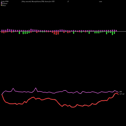PVM Price Volume Measure charts Constellation Brands Inc STZ share NYSE Stock Exchange 