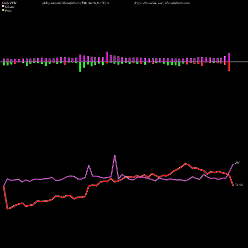 PVM Price Volume Measure charts Voya Financial, Inc. VOYA share NYSE Stock Exchange 