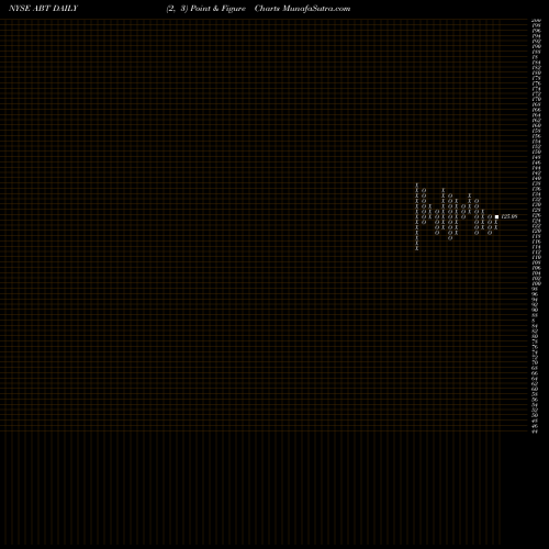 Free Point and Figure charts Abbott Laboratories ABT share NYSE Stock Exchange 