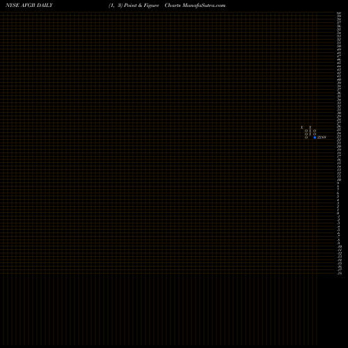 Free Point and Figure charts American Financial Group Inc 5.875% AFGB share NYSE Stock Exchange 