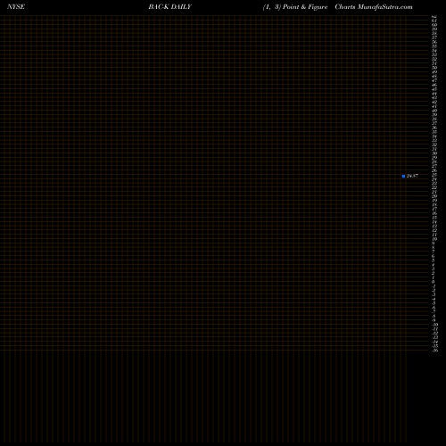 Free Point and Figure charts Bank Of America Corp [Bac/Pk] BAC-K share NYSE Stock Exchange 