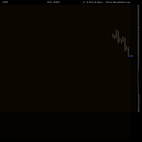 Free Point and Figure charts Baxter International Inc. BAX share NYSE Stock Exchange 