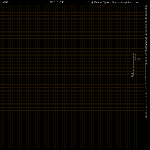Free Point and Figure charts BBX Capital Corporation BBX share NYSE Stock Exchange 