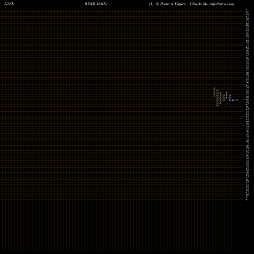 Free Point and Figure charts Becton Dickinson & CO BDXB share NYSE Stock Exchange 