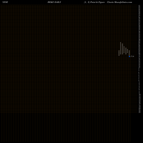 Free Point and Figure charts Ke Holdings Inc ADR BEKE share NYSE Stock Exchange 