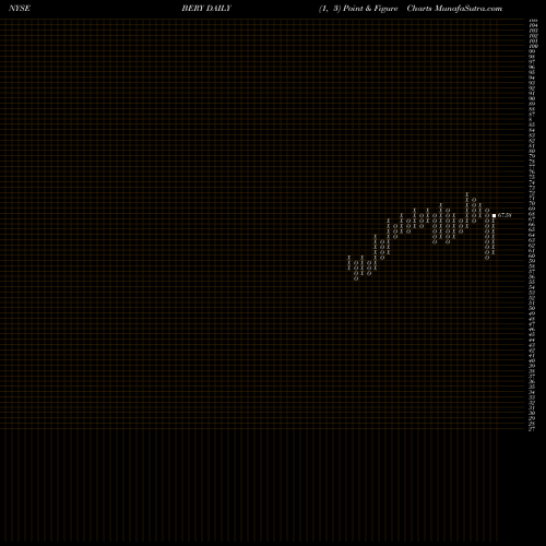 Free Point and Figure charts Berry Global Group, Inc. BERY share NYSE Stock Exchange 