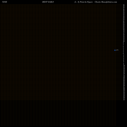 Free Point and Figure charts BEST Inc. BEST share NYSE Stock Exchange 