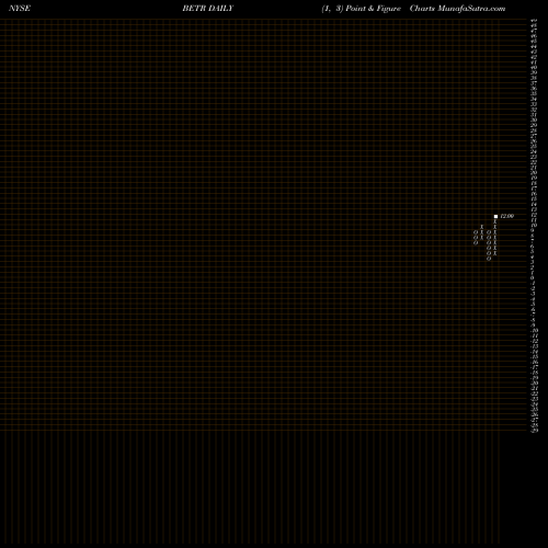 Free Point and Figure charts Amplify Snack Brands Inc BETR share NYSE Stock Exchange 