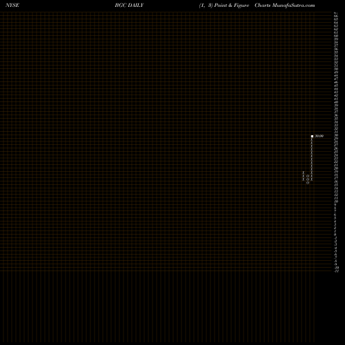 Free Point and Figure charts General Cable Corp BGC share NYSE Stock Exchange 