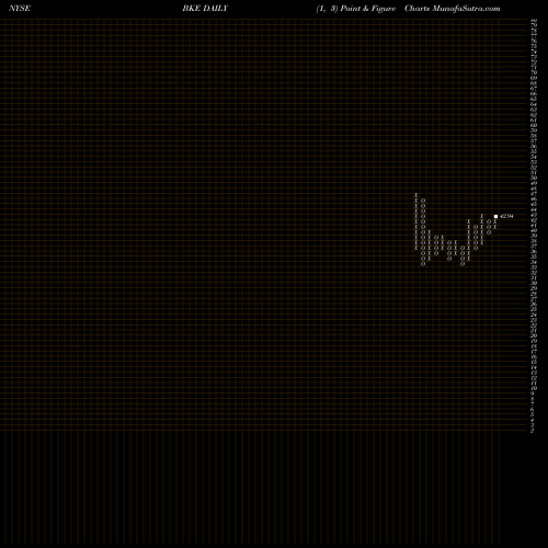 Free Point and Figure charts Buckle, Inc. (The) BKE share NYSE Stock Exchange 