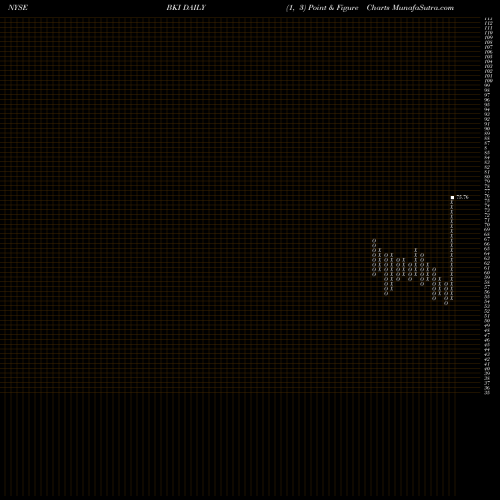 Free Point and Figure charts Black Knight, Inc. BKI share NYSE Stock Exchange 