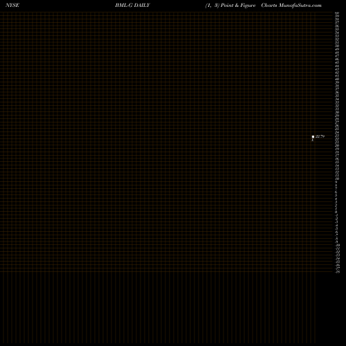 Free Point and Figure charts Bank America Dep G BML-G share NYSE Stock Exchange 