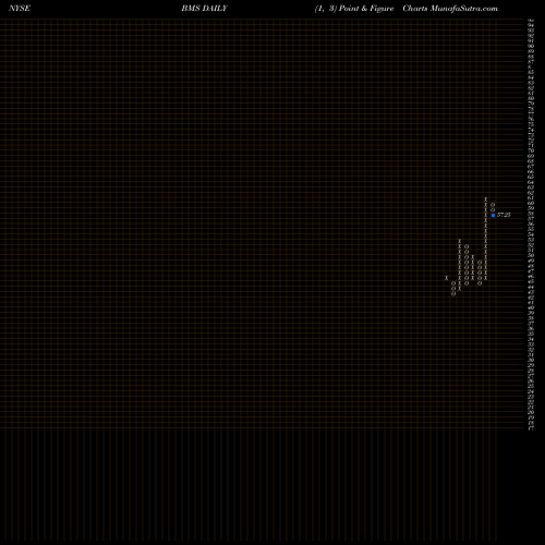 Free Point and Figure charts Bemis Company, Inc. BMS share NYSE Stock Exchange 