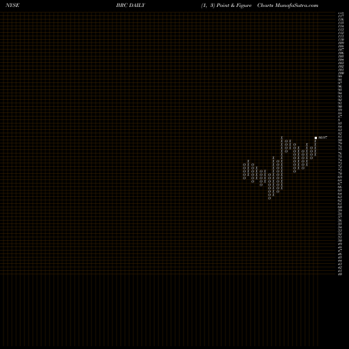 Free Point and Figure charts Brady Corporation BRC share NYSE Stock Exchange 