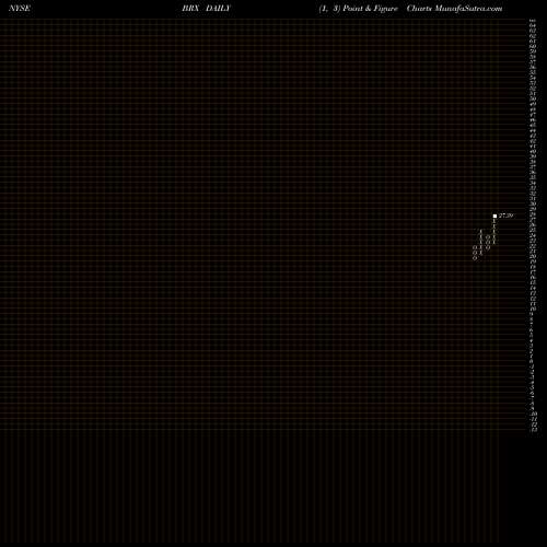 Free Point and Figure charts Brixmor Property Group Inc. BRX share NYSE Stock Exchange 