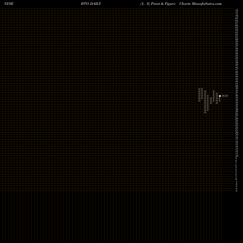 Free Point and Figure charts John Hancock Financial Opportunities Fund BTO share NYSE Stock Exchange 