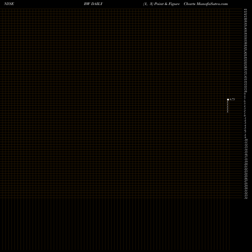 Free Point and Figure charts Babcock BW share NYSE Stock Exchange 