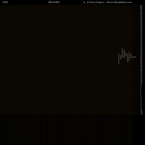 Free Point and Figure charts BancorpSouth Bank BXS share NYSE Stock Exchange 