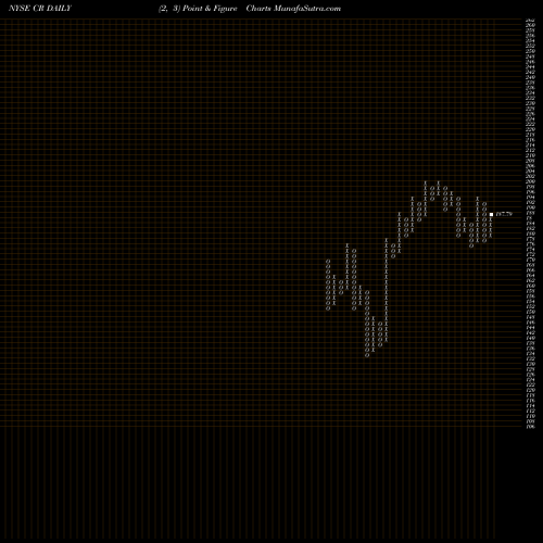 Free Point and Figure charts Crane Co. CR share NYSE Stock Exchange 