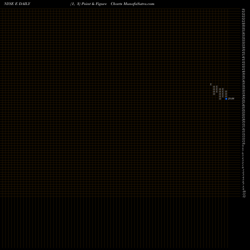 Free Point and Figure charts ENI S.p.A. E share NYSE Stock Exchange 