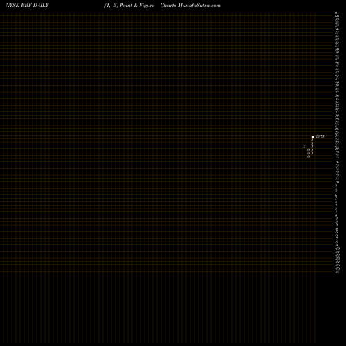 Free Point and Figure charts Ennis, Inc. EBF share NYSE Stock Exchange 