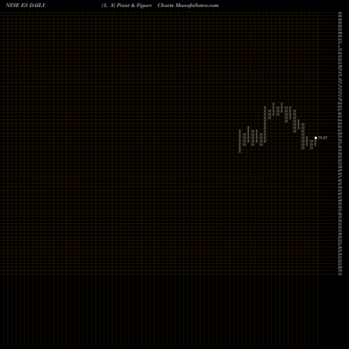 Free Point and Figure charts Eversource Energy ES share NYSE Stock Exchange 